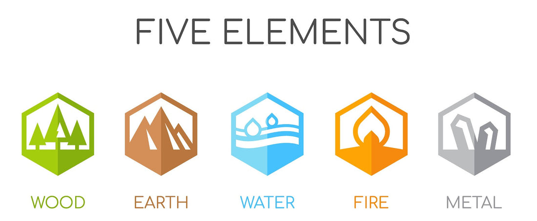 The Five Element Theory