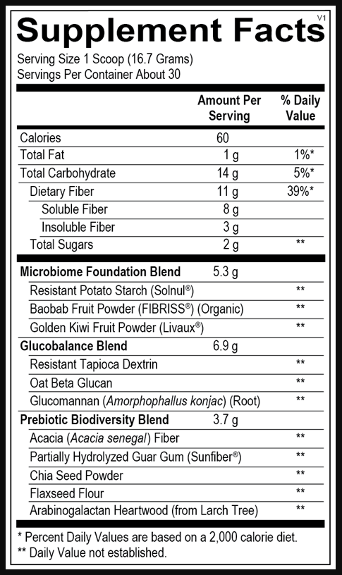 NEW Fundamental Fiber PMG