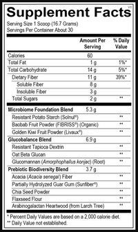 Fundamental Fiber PMG
