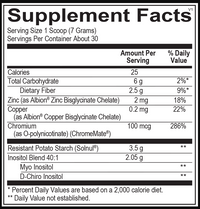 Fundamental Inositol +