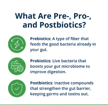 UltraFlora Triplebiotic with Akkermansia 30 Capsules